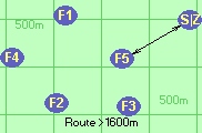 Route >1600m